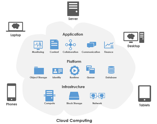 Cloud Pillar Design Deployment